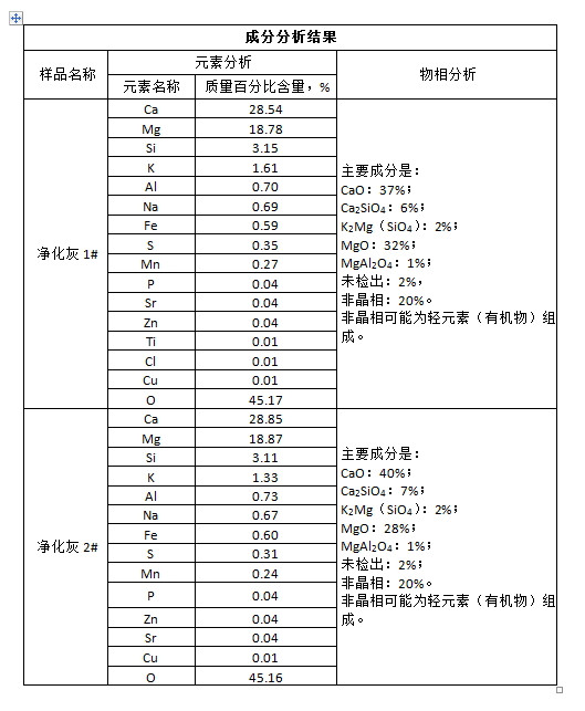 2024年免费资料全集