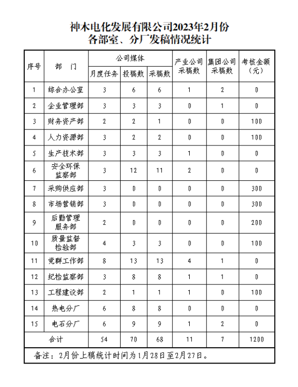 2024年免费资料全集