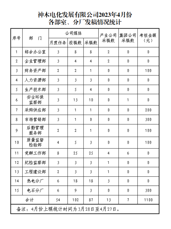 2024年免费资料全集