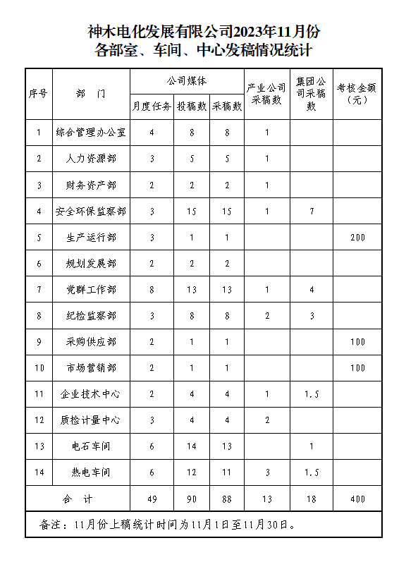 11月稿件通报.png