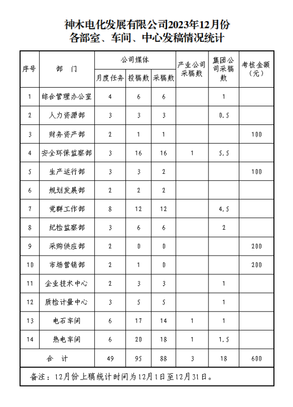 12月稿件通报.png