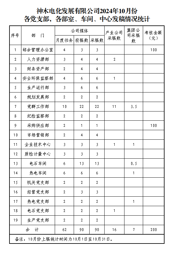 2024年免费资料全集