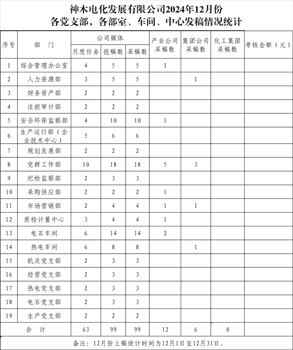 2024年免费资料全集