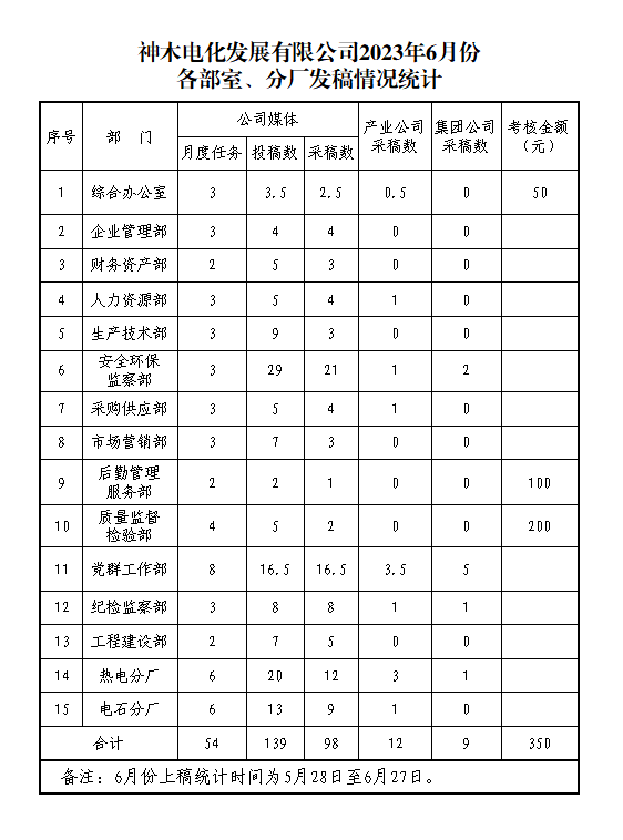 2024年免费资料全集