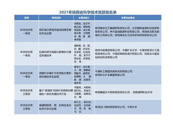 2024年免费资料全集